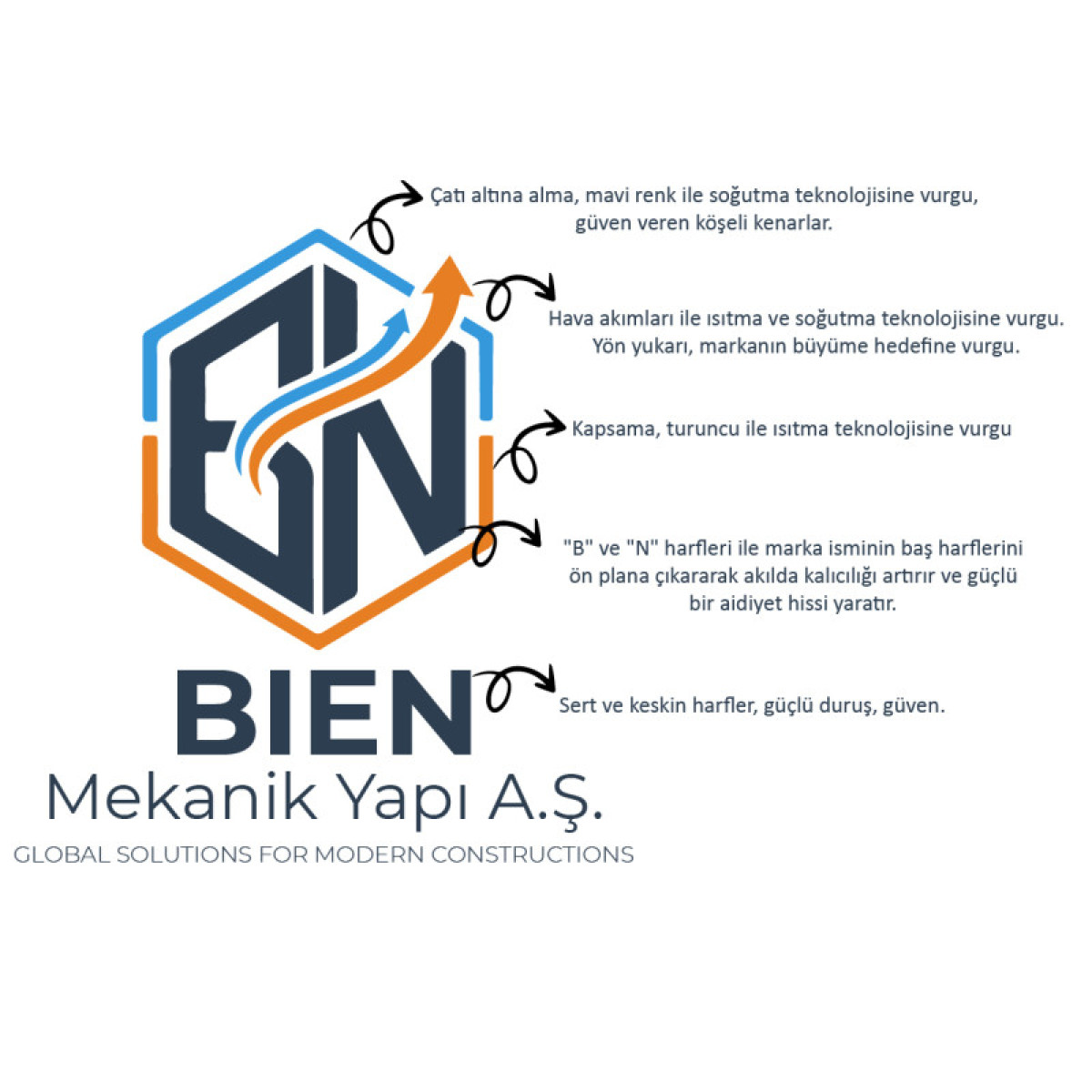 Tasarlayan hfy-Mekanik ve Yapı Malzemeleri Şirketimiz