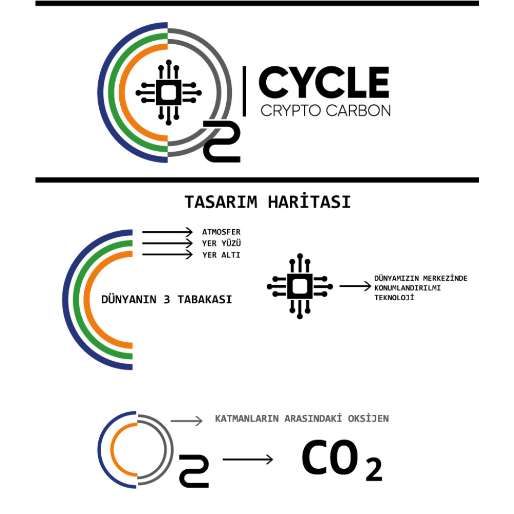 Crypto Carbon Logo. yarışmasına TheLogoProtocol tarafından girilen tasarım