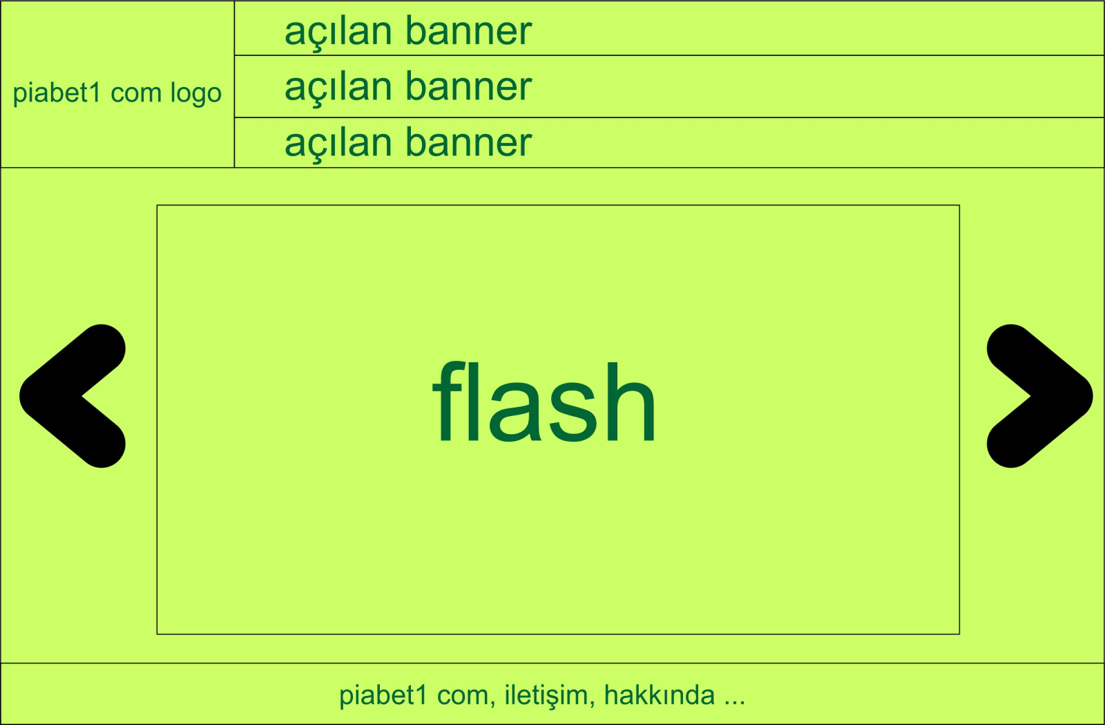 Tasarlayan wAres-ÖZEL WEB TASARIM