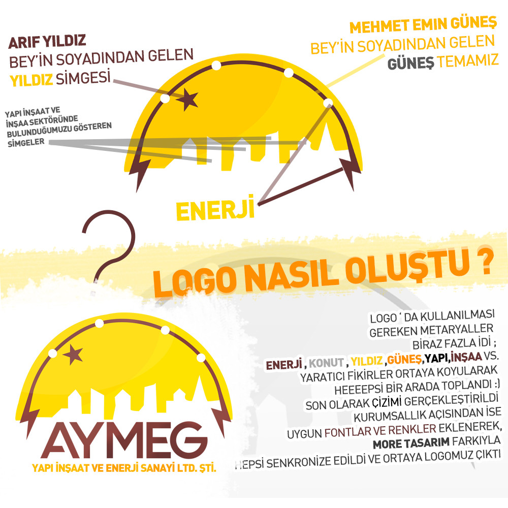 yeni kurulan şirketimize logo arıyoruz yarışmasına Celikomer032 tarafından girilen tasarım