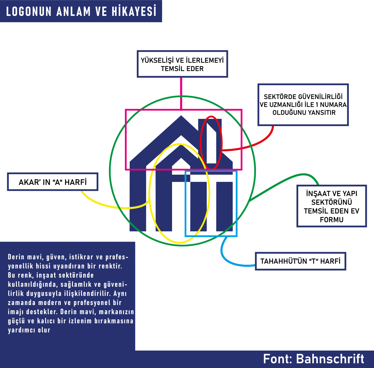 Tasarlayan famer-Önemli Bir İnşaat Şirketi İçin Yeni Bir Logo Tasarımı