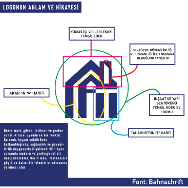 Önemli Bir İnşaat Şirketi İçin Yeni Bir Logo Tasarımı yarışmasına tasarımcı famer tarafından sunulan  tasarım 